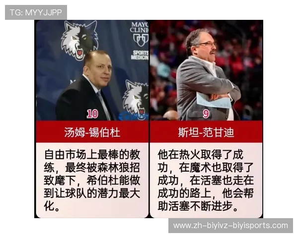 NBA顶级教练的战术智慧与成就 NBA顶级教练的战术智慧与成就