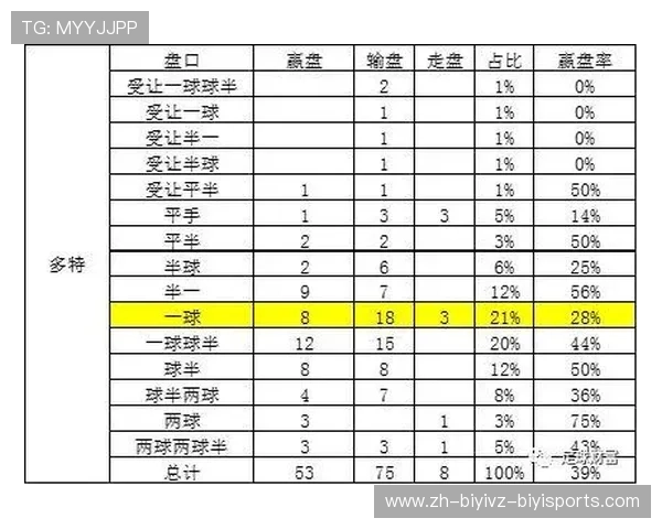 德甲职业足球球队的用餐标准与饮食习惯