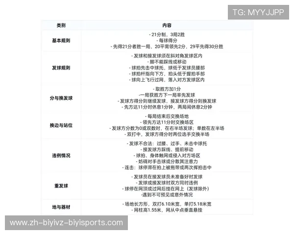 羽毛球以前的规则