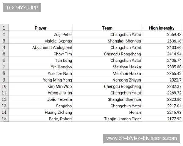 英超球员本赛季平均跑动距离数据分析