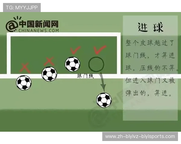 足球比赛中的技术犯规与战术规避